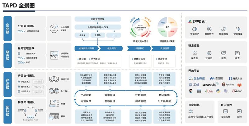 小程序开发：打开商业创新之门