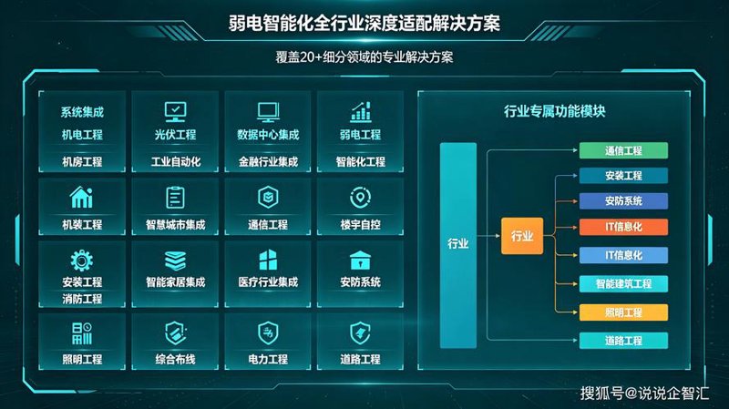 拥抱未来:数字化解决方案正重塑各行各业