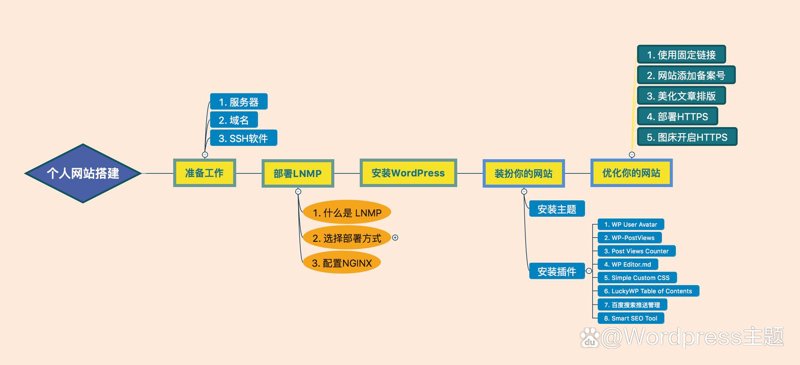 小程序开发：打开商业创新之门